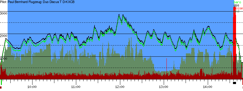 Barometer